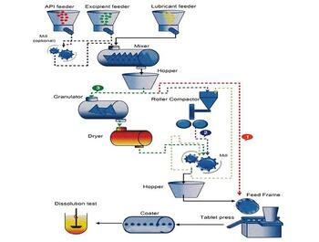 Process Automation