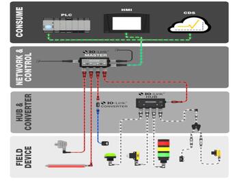 SYSTEM INTEGRATION